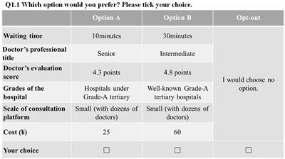 Public preferences for online medical consultations in China: a discrete choice experiment